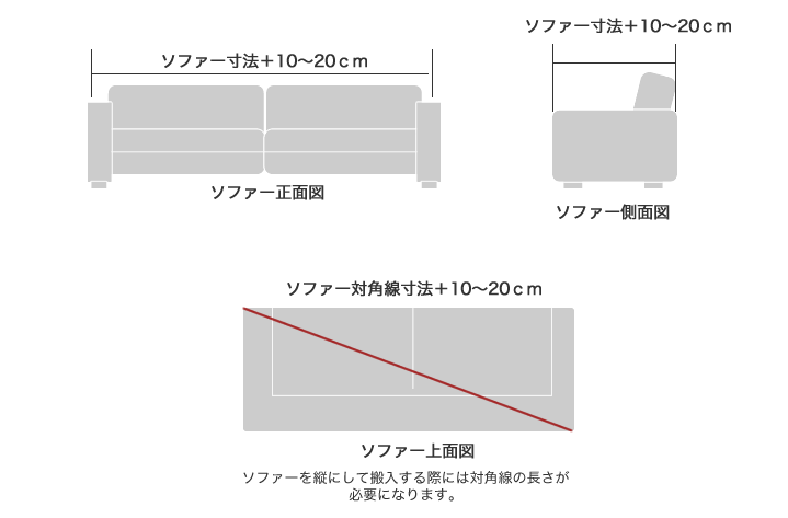 搬入寸法